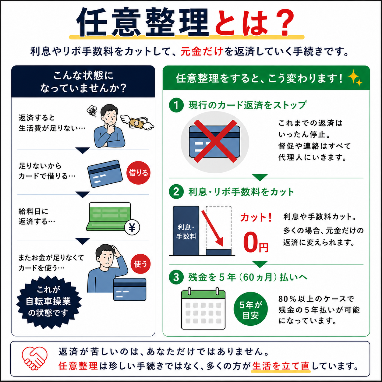 任意整理の説明画像